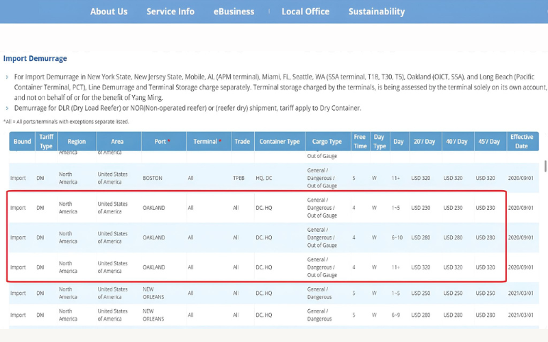 Bảng Tra Cứu Biểu Phí Demurrage (Phí Lưu Bãi) Hàng Nhập Tại Mỹ Của Hãng Tàu Với Các Mức Phí Bậc Thang Tăng Dần Theo Số Ngày Quá Hạn Trong Vận Tải Container.