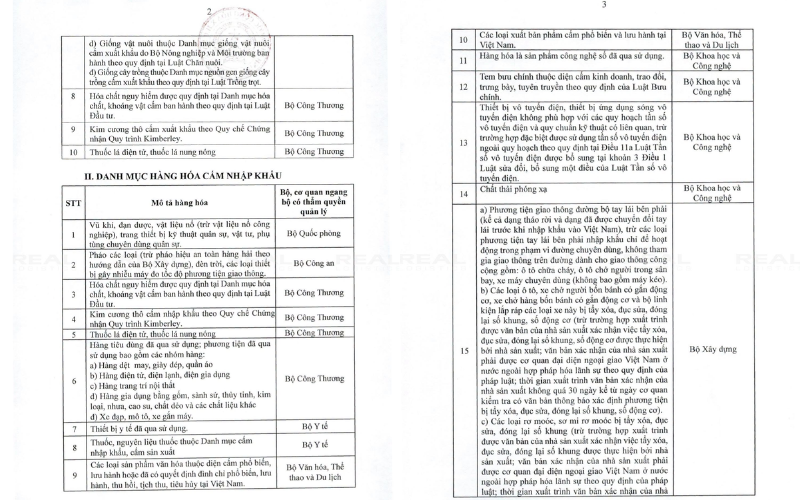Overview list of import-prohibited commodity groups under new government regulations for goods subject to Import and Export Prohibitions