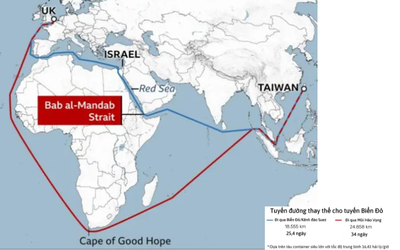 Giải pháp logistics ứng phó với tác động của chiến sự Trung Đông cho doanh nghiệp Việt Nam.