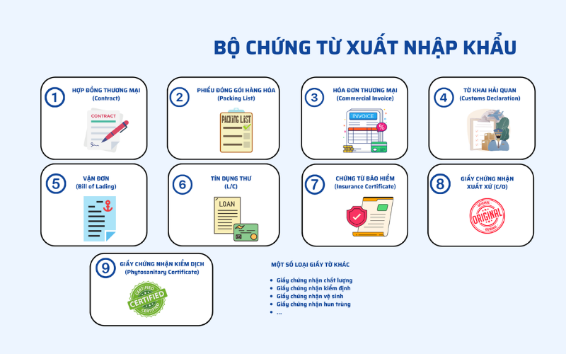 Kiểm tra chứng từ xuất nhập khẩu để theo dõi lô hàng xuất nhập khẩu đúng quy trình