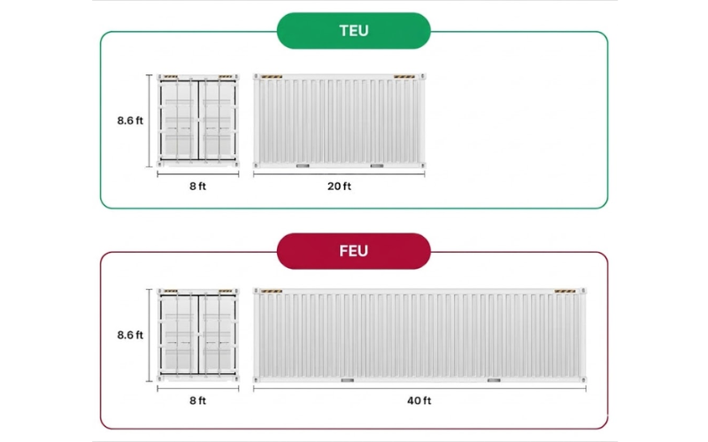 So sánh đơn vị TEU và FEU sử dụng trong vận tải hàng hóa bằng đường biển.