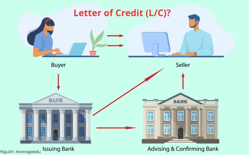Ngân hàng kiểm tra bộ Bill of Lading để giải ngân trong phương thức tín dụng chứng từ L/C.