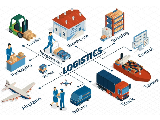 8 Chỉ Số Kpi Logistics Quyết Định Lợi Nhuận Doanh Nghiệp